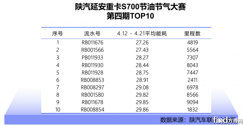 成本直降擋不住318