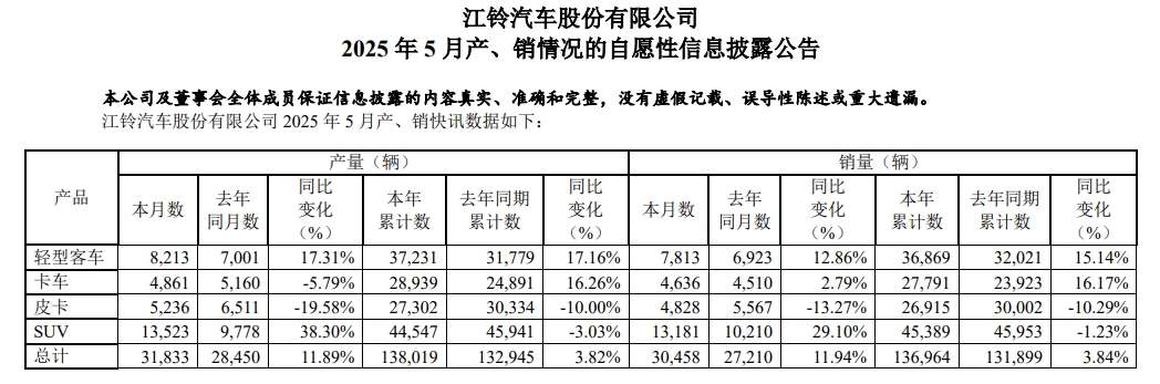 江鈴5月