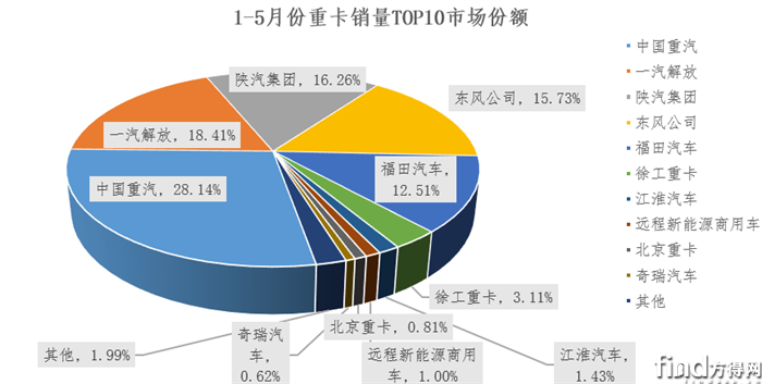 累計市占率