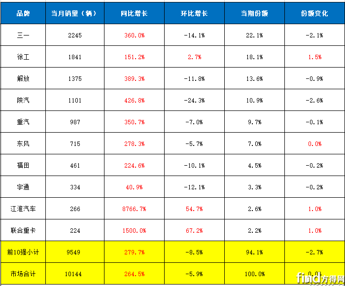 單月
