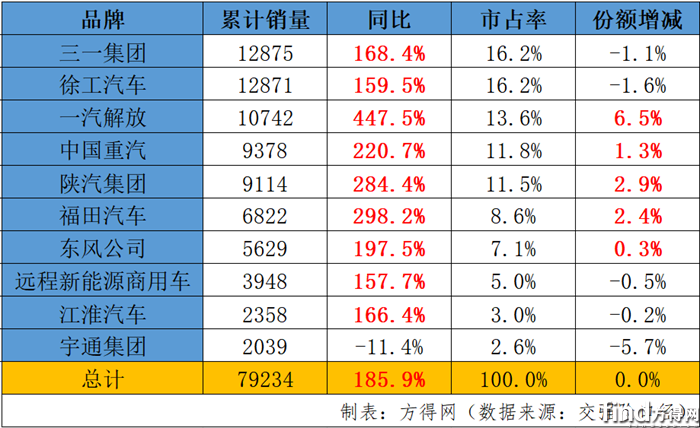 6月累計(jì)銷(xiāo)量