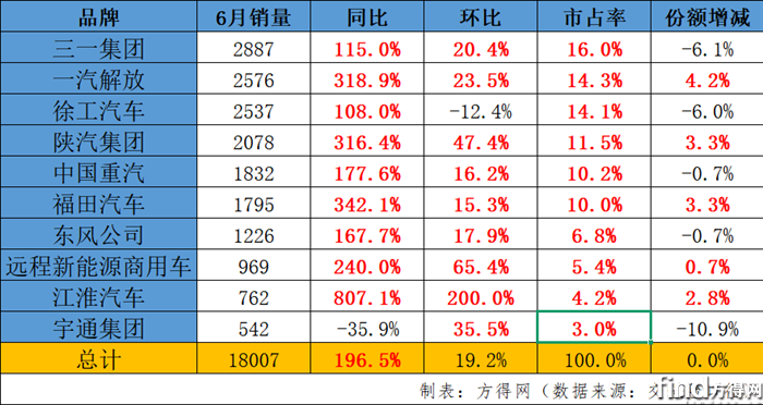 6月銷(xiāo)量