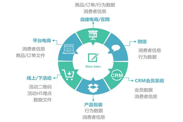重塑品牌供應鏈數字化 支付寶智慧數字經營與電子商務的未來路徑